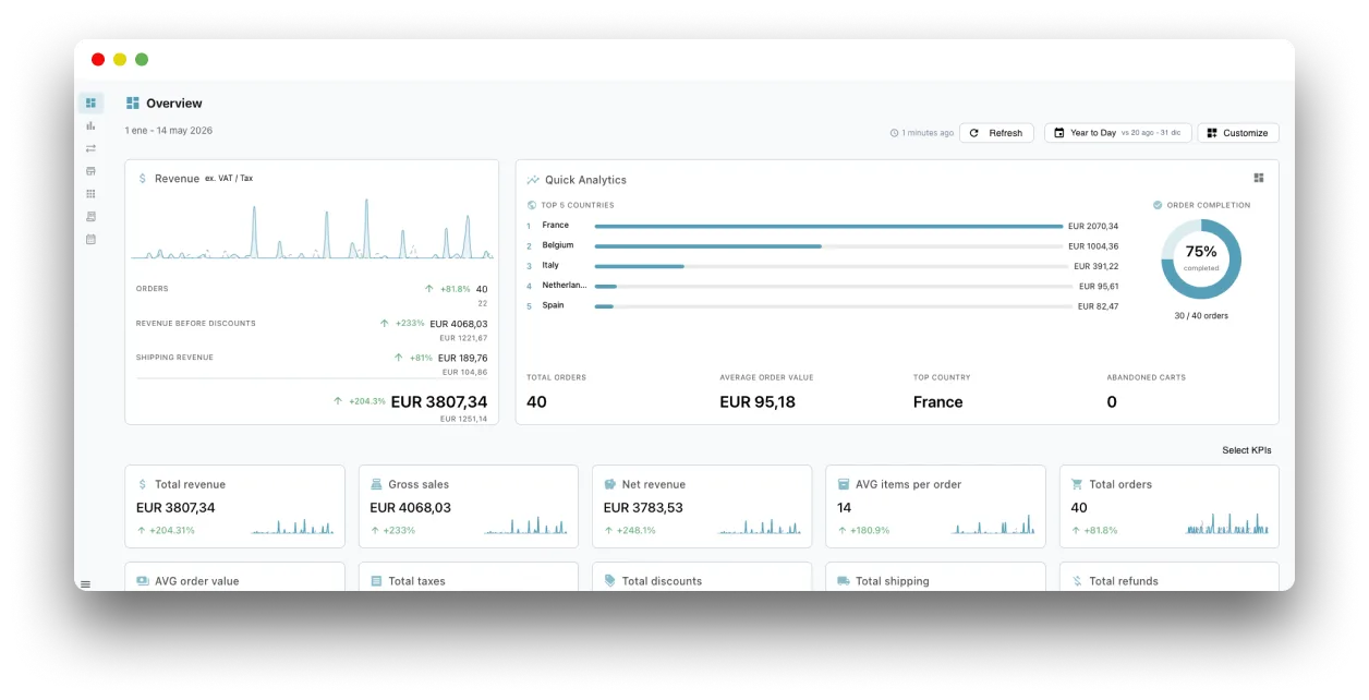 Crossmetrics dashboard
